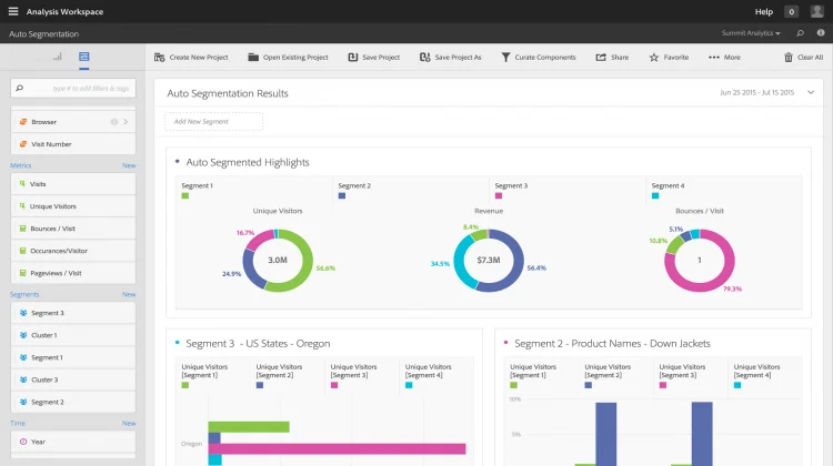Adobe Analytics