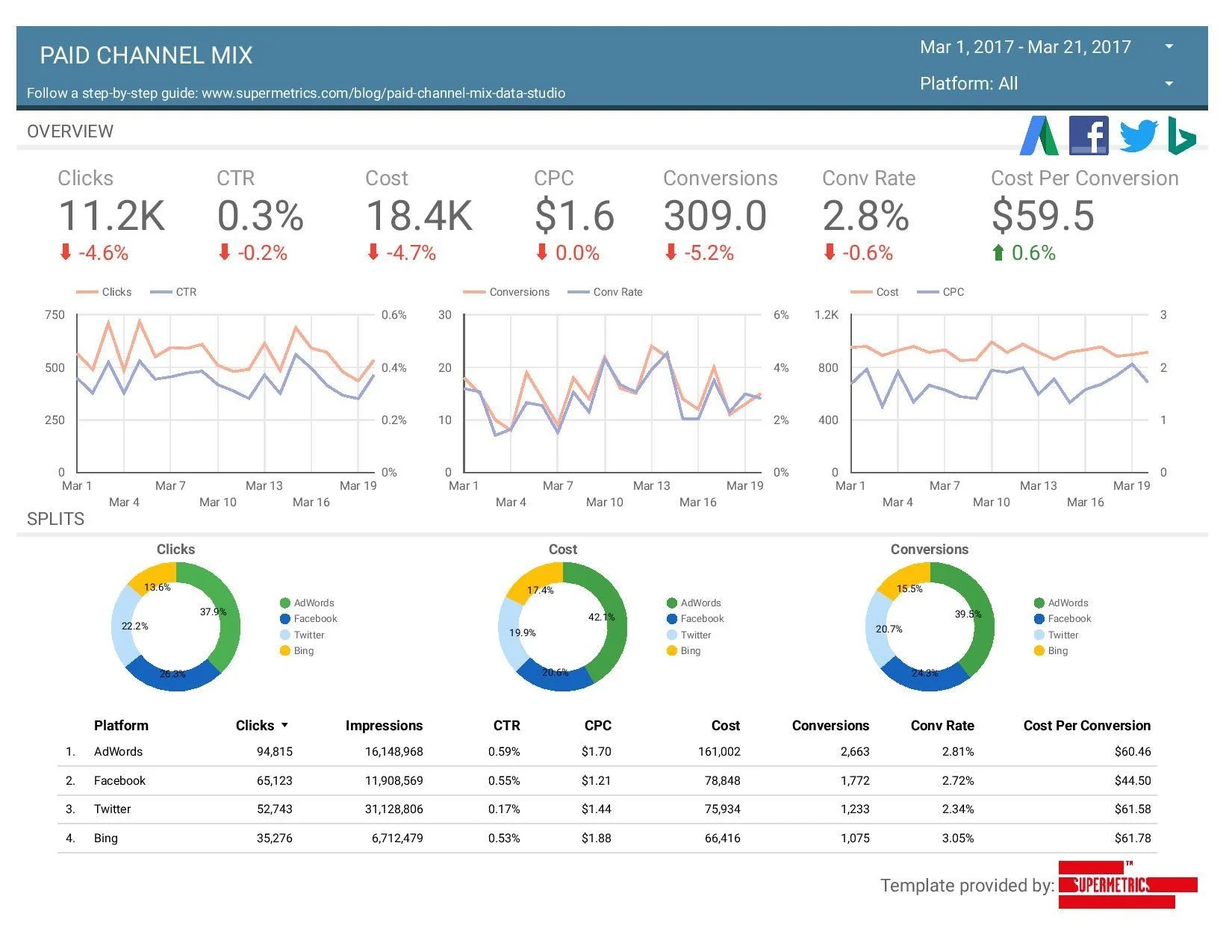 Analytics tools Comparison