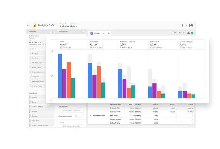 Google Analytics 360