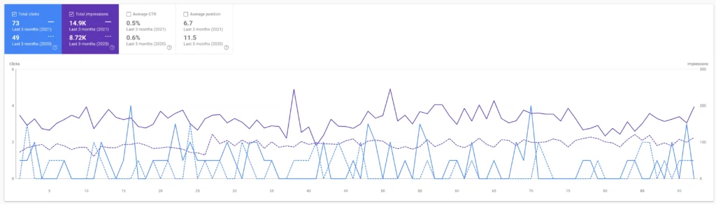 Continuous Website Improvement