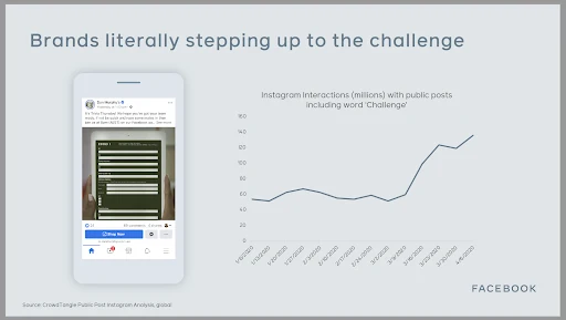 Facebook Statistic Data