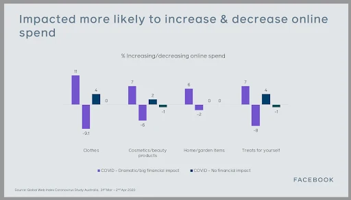 Facebook Users Impact Chart Data