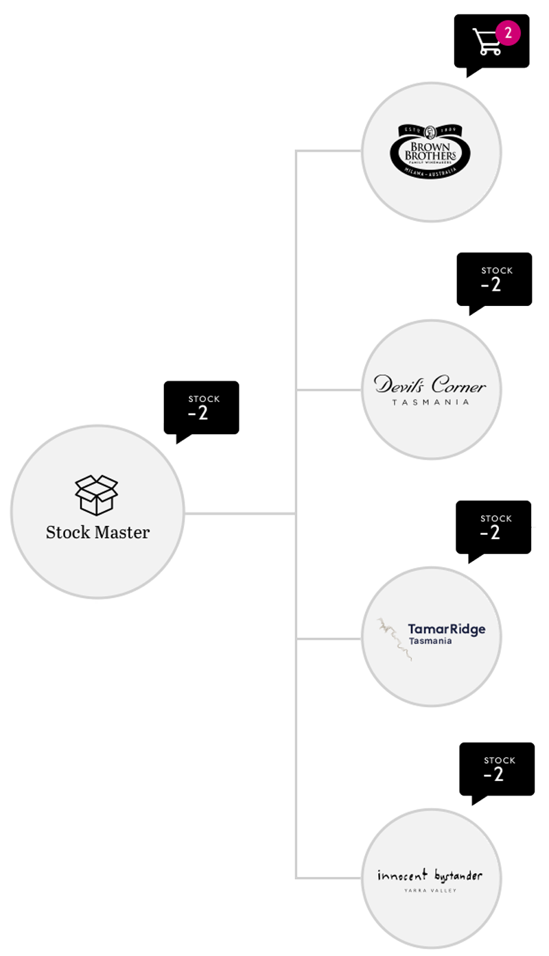 Wine eCommerce Website Transformation Stock Configuration