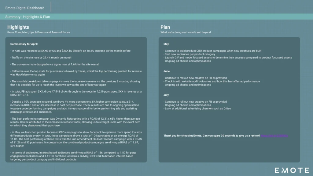insightful commentary maketing dashboard data best performing ads best business in the market growth of the company