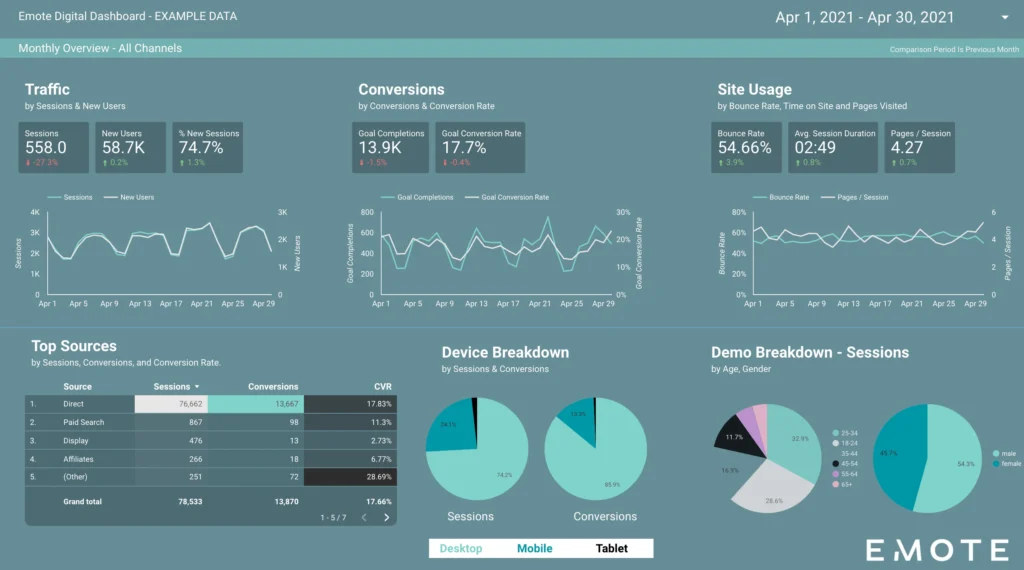 Maketing Dashboard Data