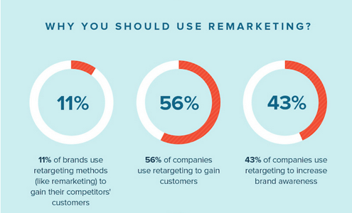 remarketing