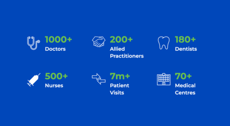 Primary Dental Icons with Data