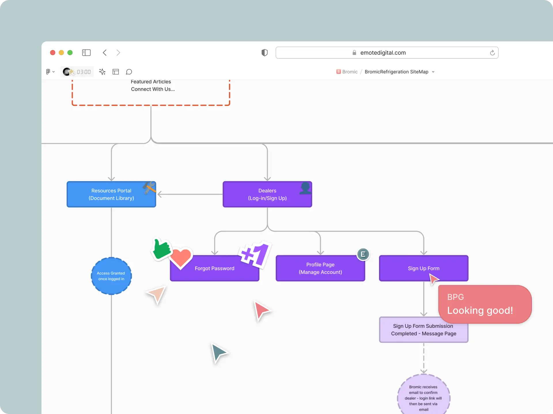 sitemap of bromic website