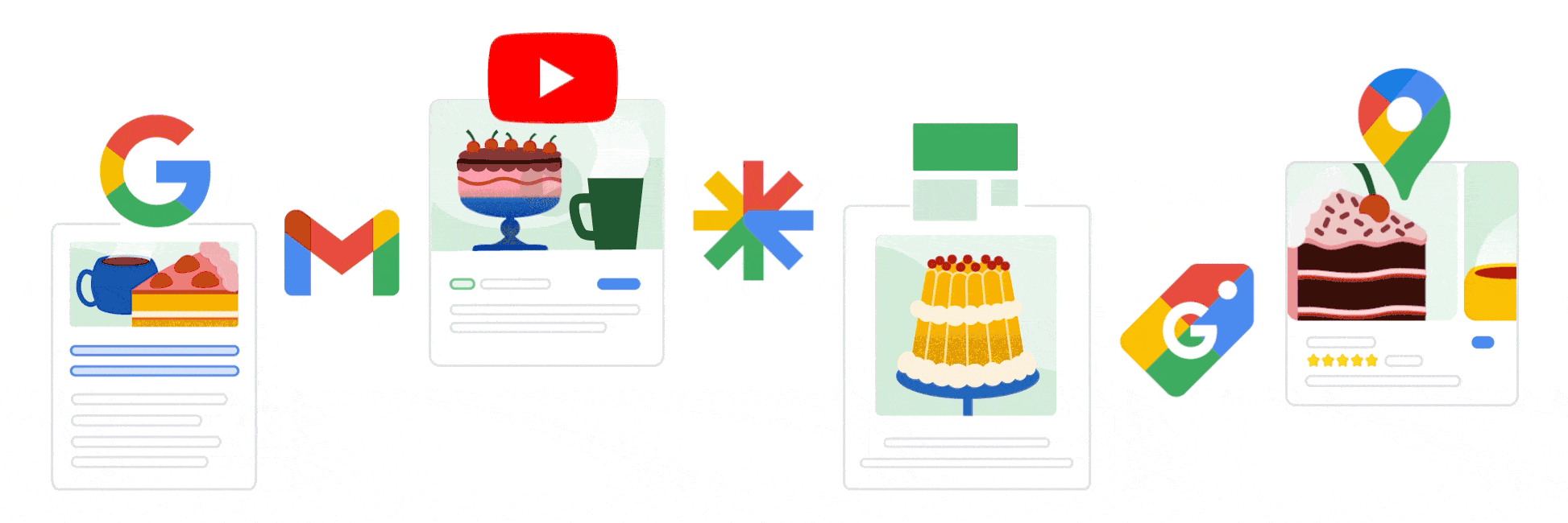 Performance Max Digital Advertising by Google-Animation