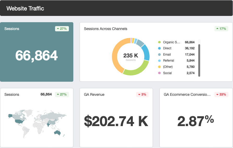 Real-time website traffic dashboard